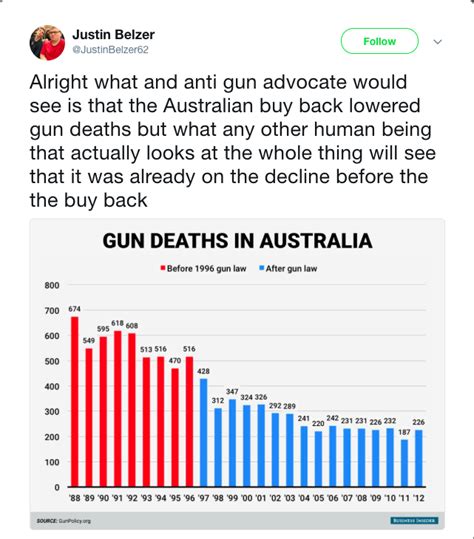 australian gun law update ed chanel|gun orders in australia.